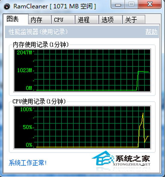 RamCleaner(内存优化整理) 7.00 汉化绿色特别版