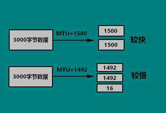 Win10电脑mtu值设置方法教程