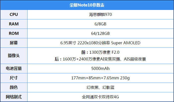 荣耀Note 10值得买吗？荣耀Note 10上手评测