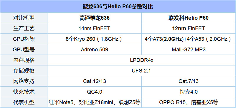 买诺基亚X5还是诺基亚X6？Nokia X6和Nokia X5对比评测