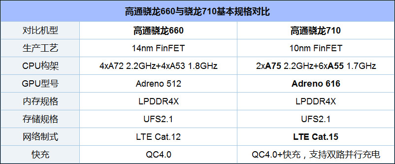 买vivo Z1还是小米8 SE？小米8 SE和vivo Z1对比评测