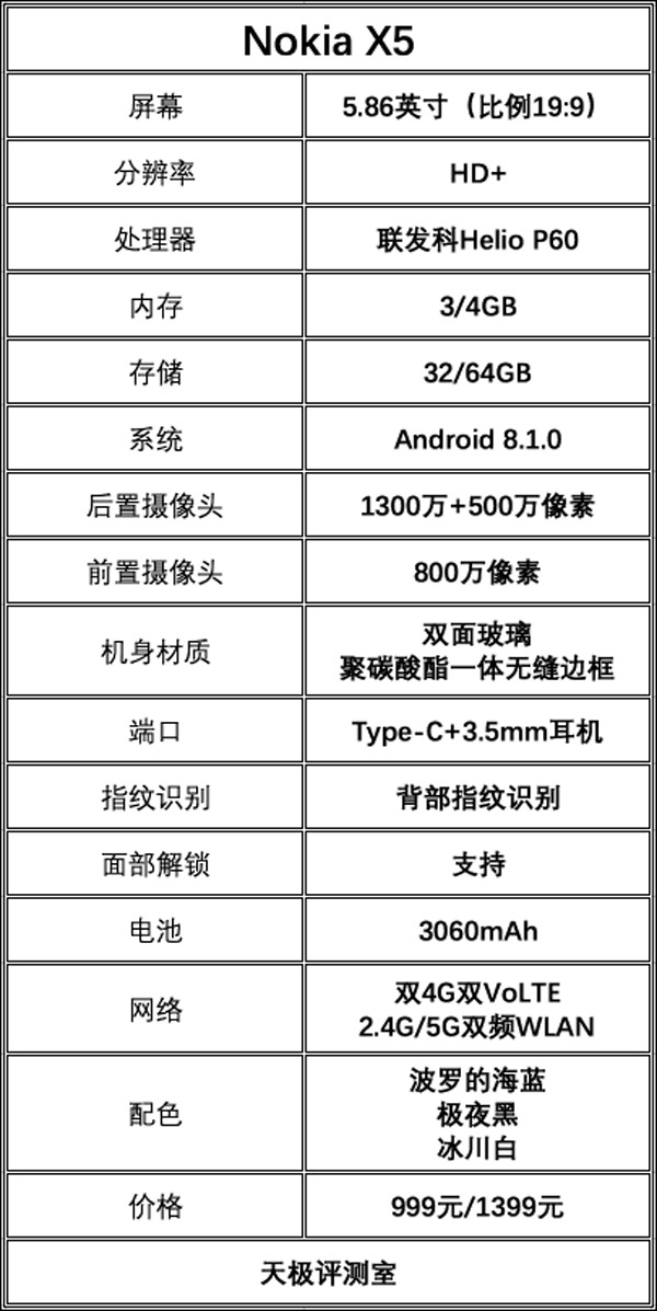 诺基亚x5怎么样?nokia x5手机评测